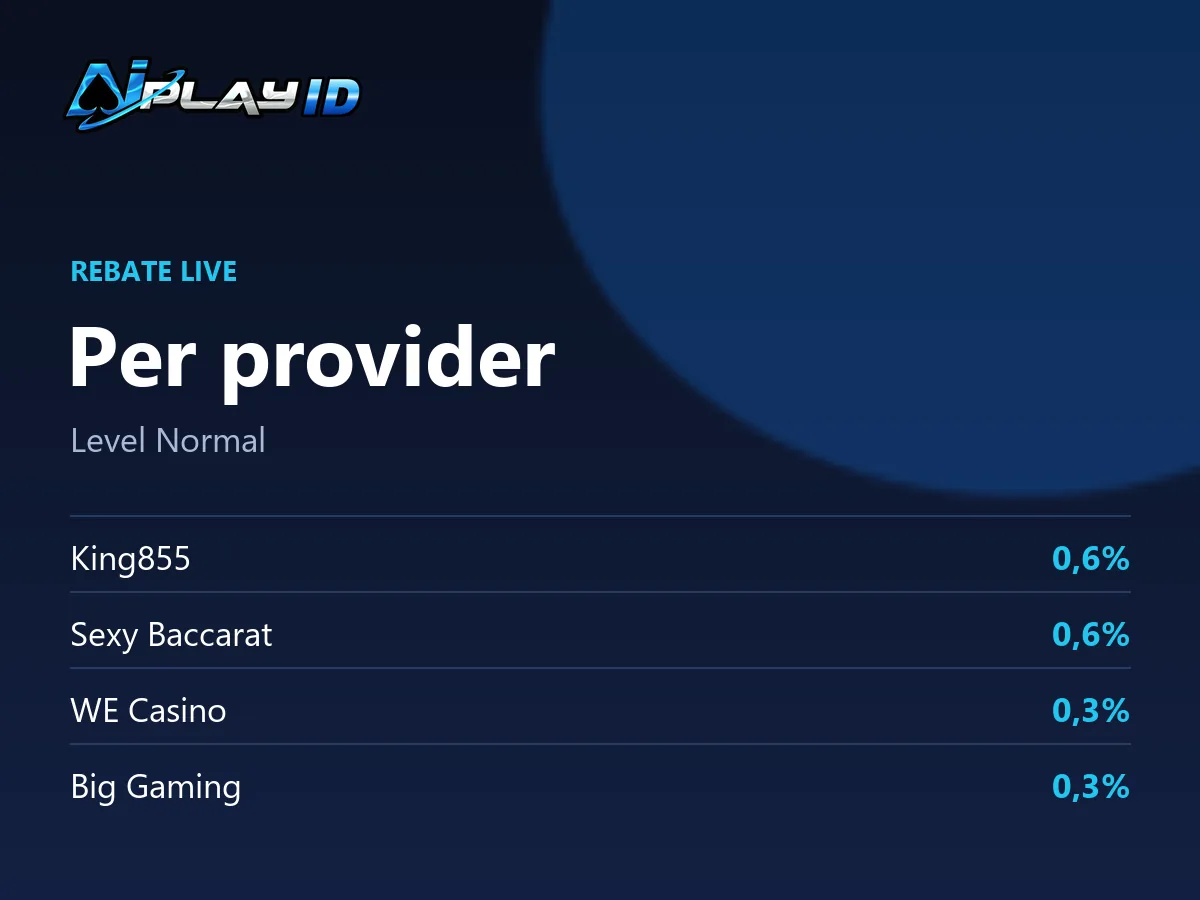 Panel rebate live casino AIPlay per provider di level Normal