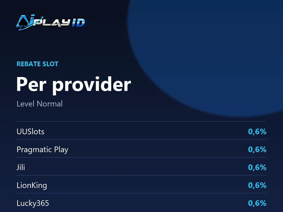 Panel rebate slot AIPlay per provider di level Normal